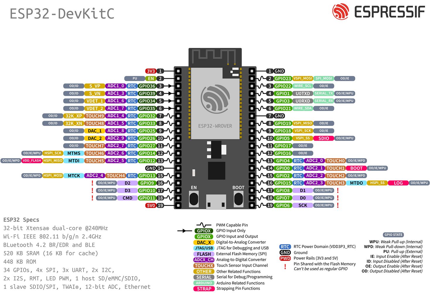 Board Pinout